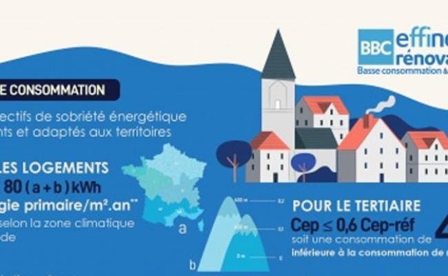 Label BBC Effinergie Rénovation